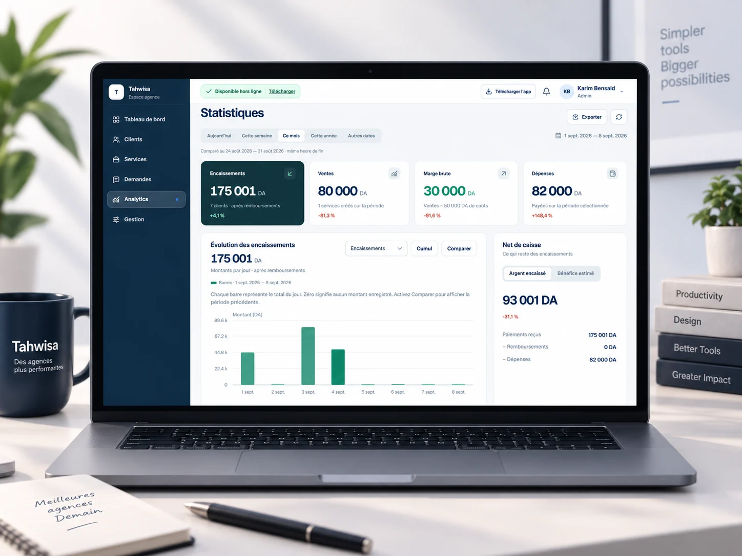 Tahwisa travel agency management dashboard